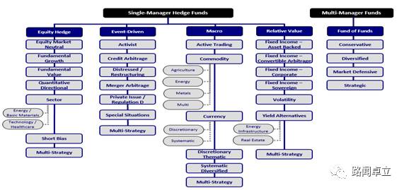 【范华专栏】海外对冲基金投资 <wbr>| <wbr>全面 <wbr>· <wbr>权威 <wbr>· <wbr>诠释