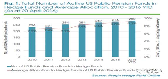 【范华专栏】海外对冲基金投资 <wbr>| <wbr>全面 <wbr>· <wbr>权威 <wbr>· <wbr>诠释