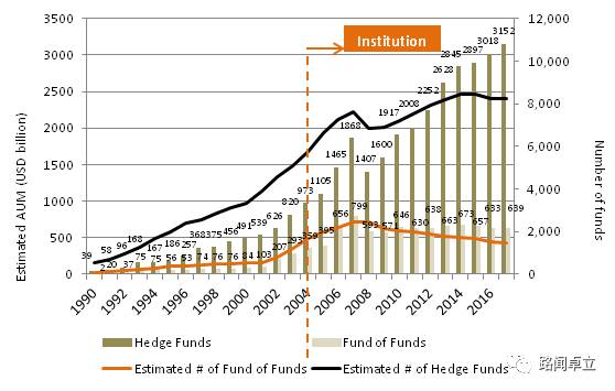 【范华专栏】海外对冲基金投资 <wbr>| <wbr>全面 <wbr>· <wbr>权威 <wbr>· <wbr>诠释