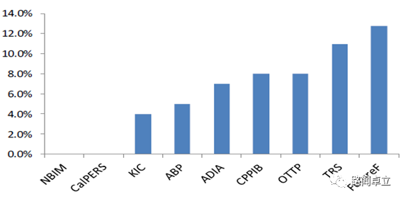 【范华专栏】海外对冲基金投资 <wbr>| <wbr>全面 <wbr>· <wbr>权威 <wbr>· <wbr>诠释