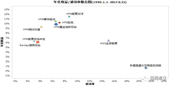 【范华专栏】海外对冲基金投资 <wbr>| <wbr>全面 <wbr>· <wbr>权威 <wbr>· <wbr>诠释