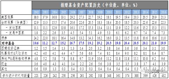 【范华专栏】海外对冲基金投资 <wbr>| <wbr>全面 <wbr>· <wbr>权威 <wbr>· <wbr>诠释