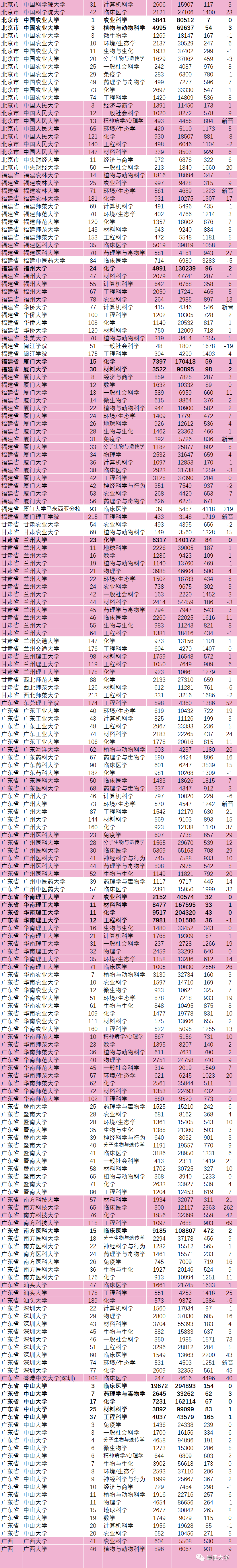 新增高校为:江西理工大学,吉林师范大学,大连大学,天津城建大学,厦门