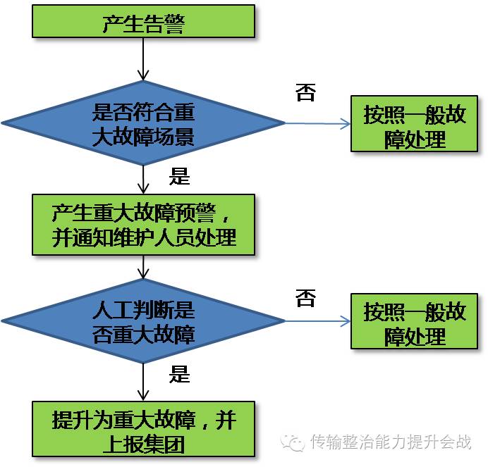 经验优秀_优质问题及经验_优质经验问题怎么写