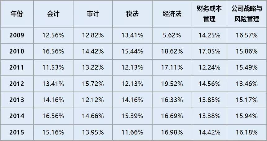 西安义源和会计师事务所