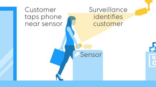 黑科技！亚马逊开了一家不用排队不用给钱的超市