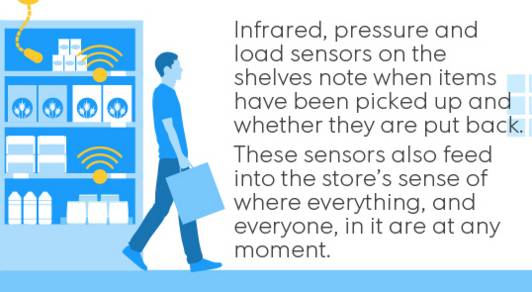 黑科技！亚马逊开了一家不用排队不用给钱的超市