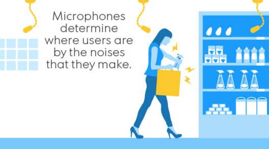 黑科技！亚马逊开了一家不用排队不用给钱的超市