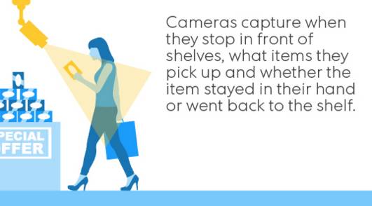 黑科技！亚马逊开了一家不用排队不用给钱的超市