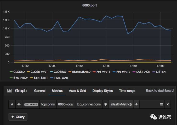 宜信大数据：如何快速搭建监控报警系统插图5