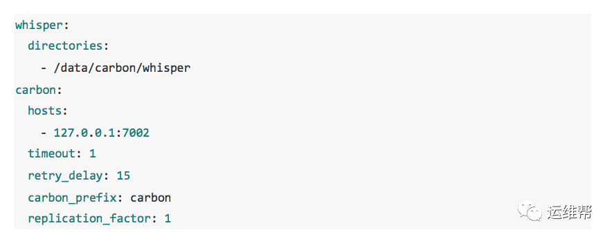 宜信大数据：如何快速搭建监控报警系统插图4