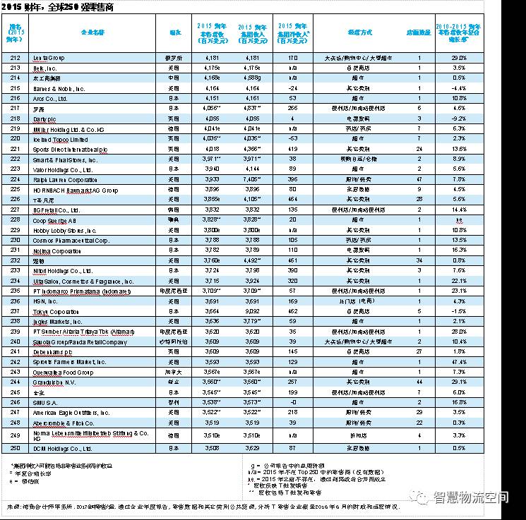 原创 | 2017全球零售力量：消费者的艺术与科学（三）