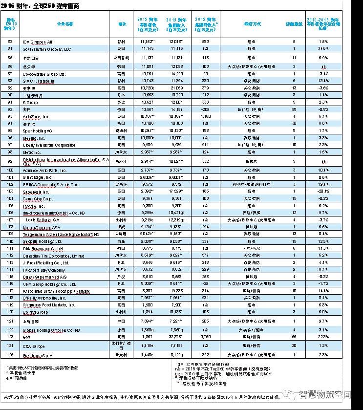 原创 | 2017全球零售力量：消费者的艺术与科学（三）