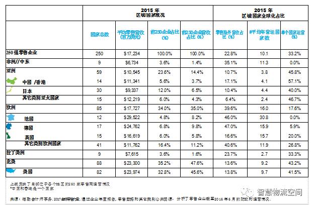 原创 | 2017全球零售力量：消费者的艺术与科学（三）