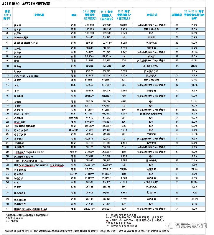 原创 | 2017全球零售力量：消费者的艺术与科学（三）