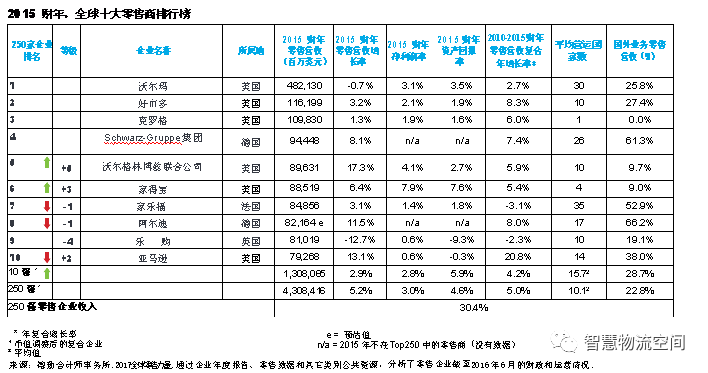 原创 | 2017全球零售力量：消费者的艺术与科学（三）