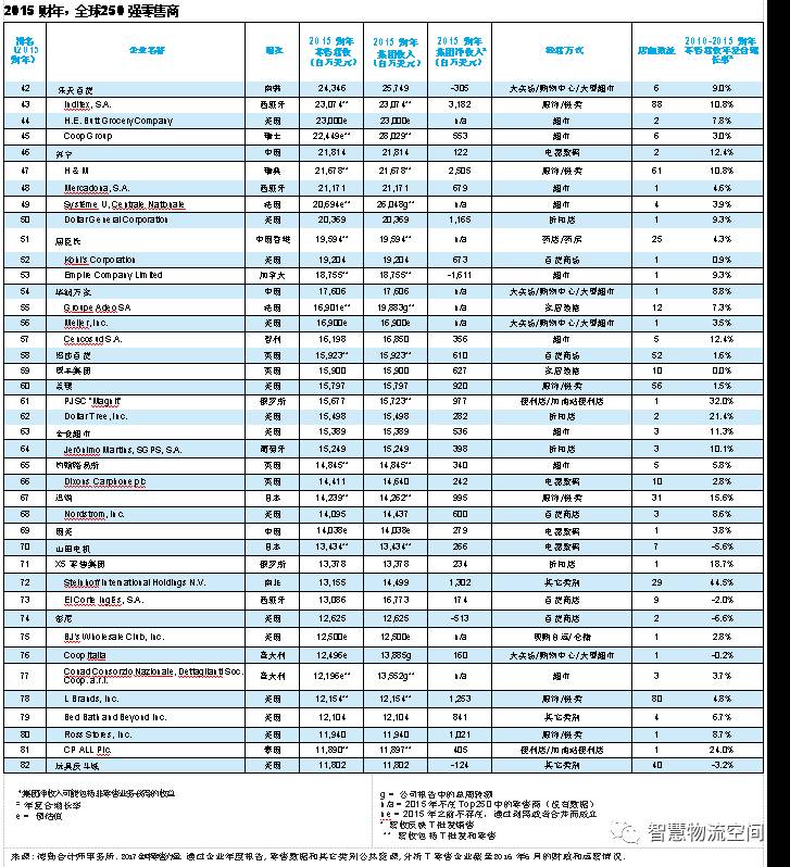 原创 | 2017全球零售力量：消费者的艺术与科学（三）