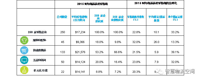 原创 | 2017全球零售力量：消费者的艺术与科学（三）