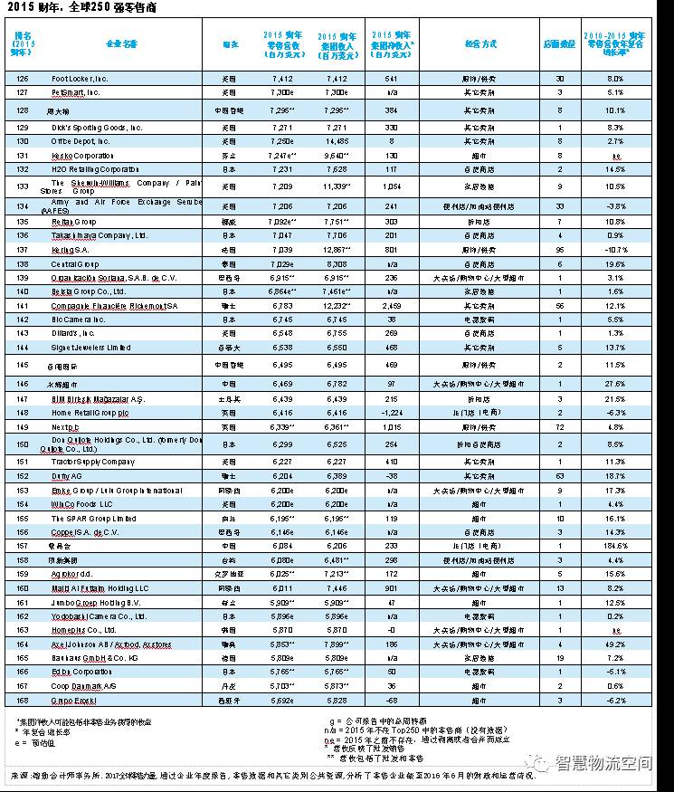 原创 | 2017全球零售力量：消费者的艺术与科学（三）