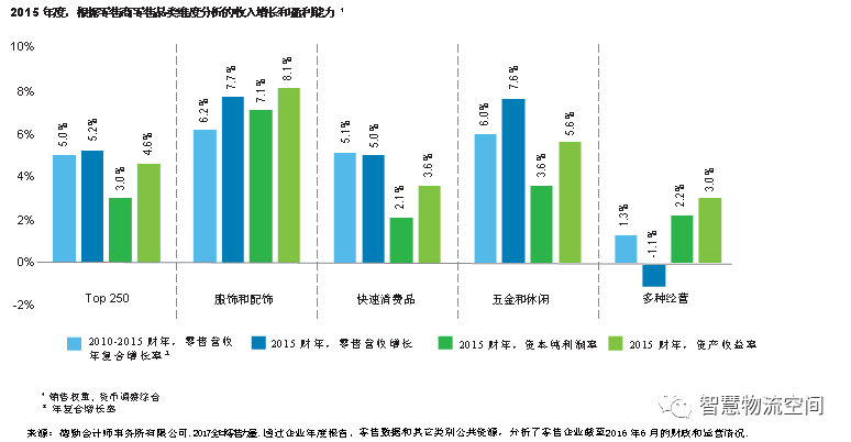 原创 | 2017全球零售力量：消费者的艺术与科学（三）