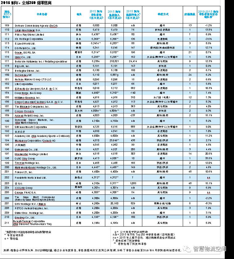 原创 | 2017全球零售力量：消费者的艺术与科学（三）