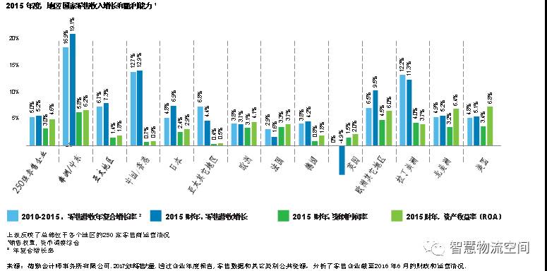 原创 | 2017全球零售力量：消费者的艺术与科学（三）