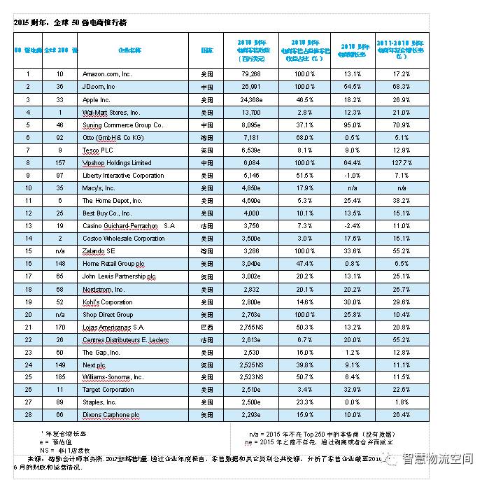 原创 | 2017全球零售力量：消费者的艺术与科学（四）