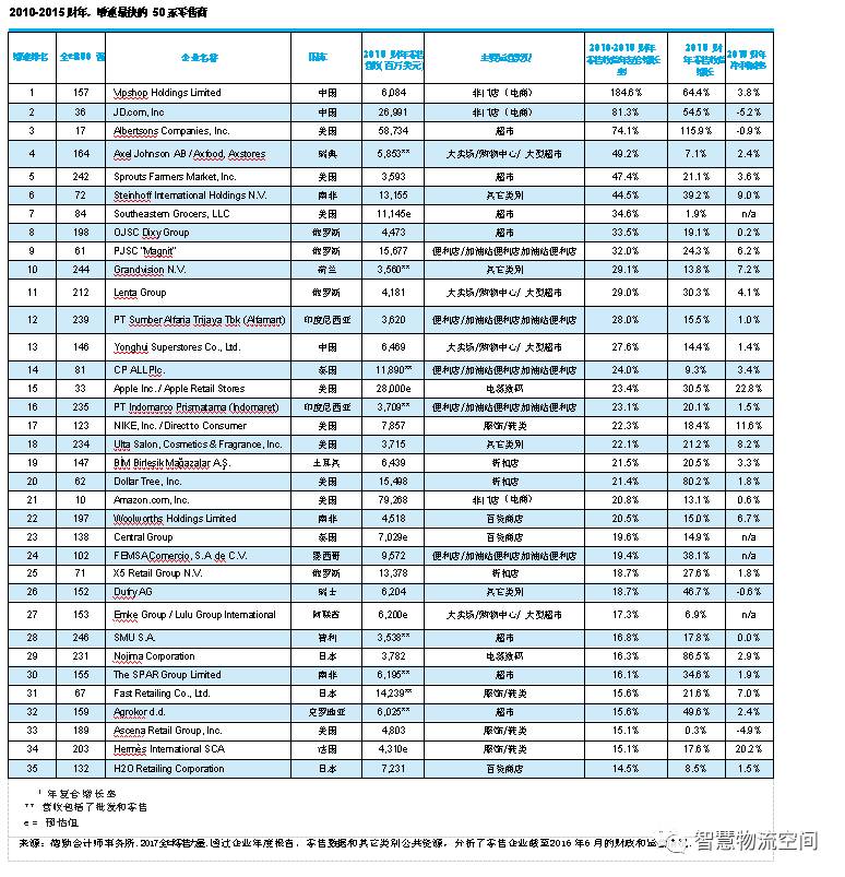 原创 | 2017全球零售力量：消费者的艺术与科学（四）
