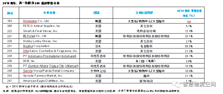 原创 | 2017全球零售力量：消费者的艺术与科学（四）