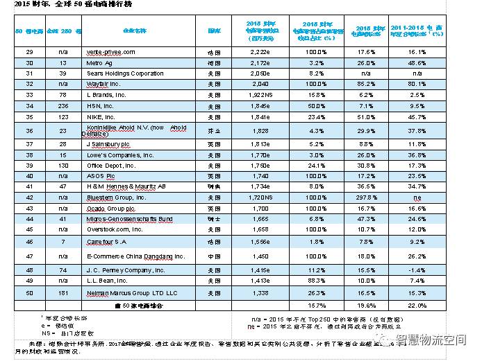 原创 | 2017全球零售力量：消费者的艺术与科学（四）