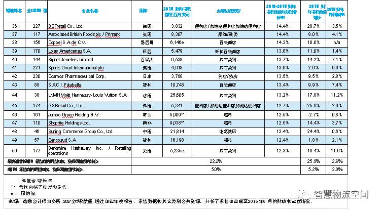 原创 | 2017全球零售力量：消费者的艺术与科学（四）
