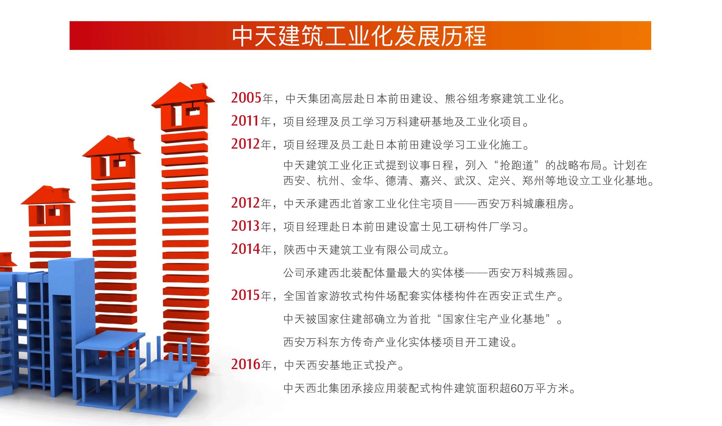 【转型】做建筑产业现代化的领先企业 中天西北集团建筑工业化发展