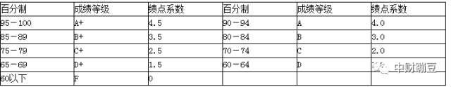 大学挂科补考消除记录_大学补考过了算挂科吗_大学挂科补考过了档案有记录吗