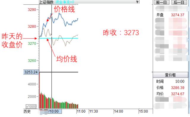 股票怎样选时间入场