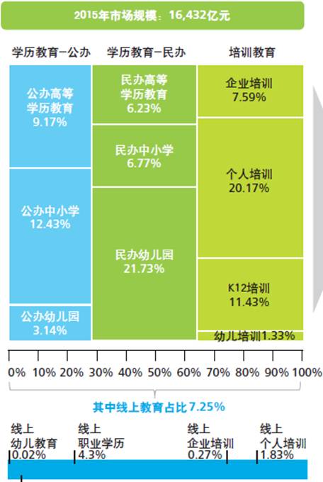 進擊的巨人-消費升級中的教育行業 動漫 第3張