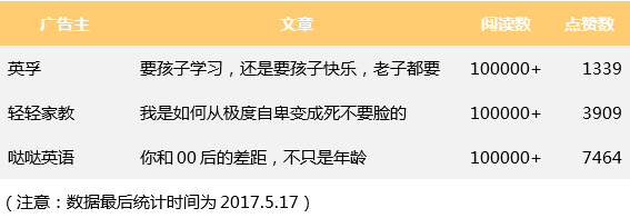 進擊的巨人-消費升級中的教育行業 動漫 第7張