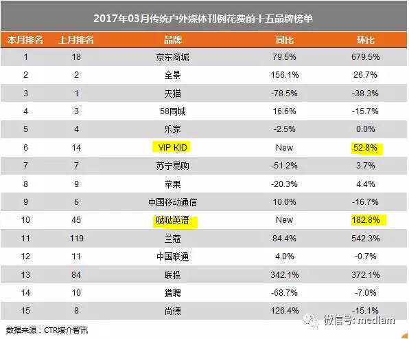 進擊的巨人-消費升級中的教育行業 動漫 第6張