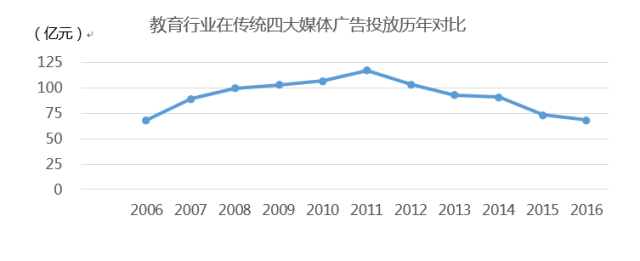 進擊的巨人-消費升級中的教育行業 動漫 第5張