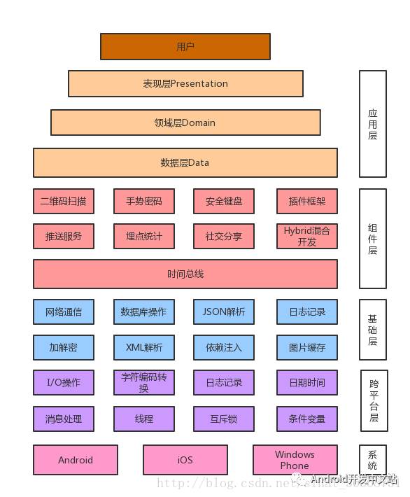 java 图像对比 开源_图像识别技术 开源_java 开源图像文字识别