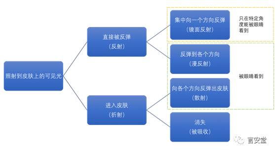 如何讓我遇見你，在我最美麗的時刻 戲劇 第7張