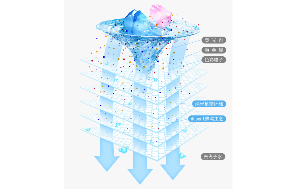 留香珠是和洗衣液一起放吗_金蟾放冰箱上 放洗衣机上风水_汰渍洗衣凝珠