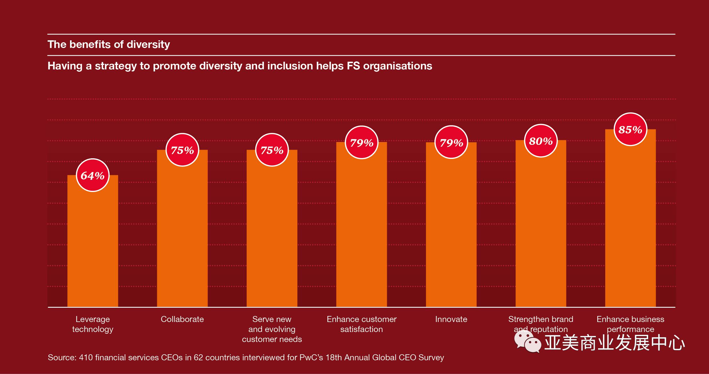 ȫ175ҿҵCEOƶְԪԱ