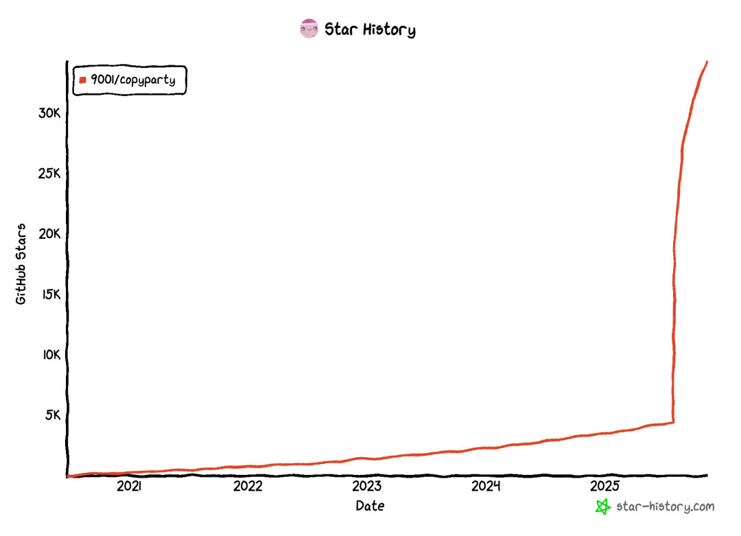Star History Nov 12 2025 (1)