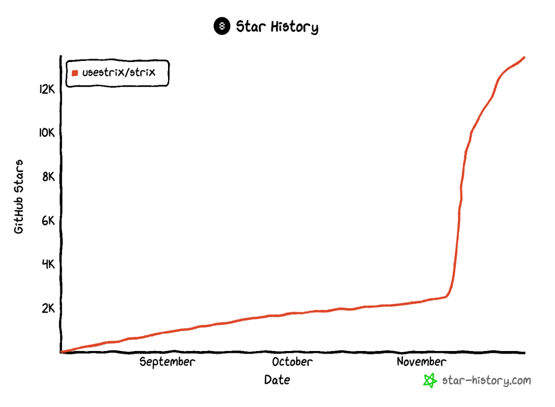 star-history-strix