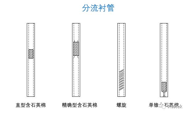 衬管gc进样口的心脏