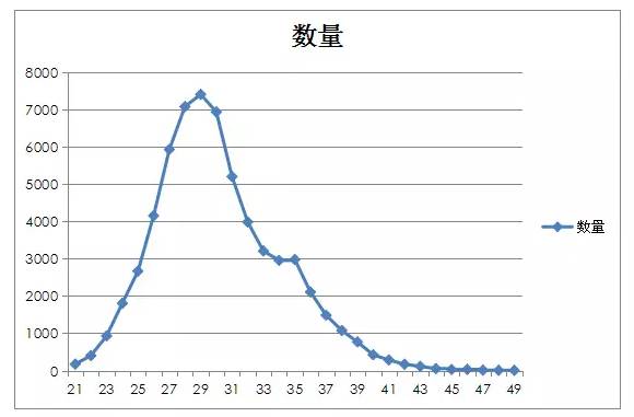 石家庄56岁产妇生二胎、全市去年二胎出生数超过头胎,这么辛苦为了啥……-怀孕期