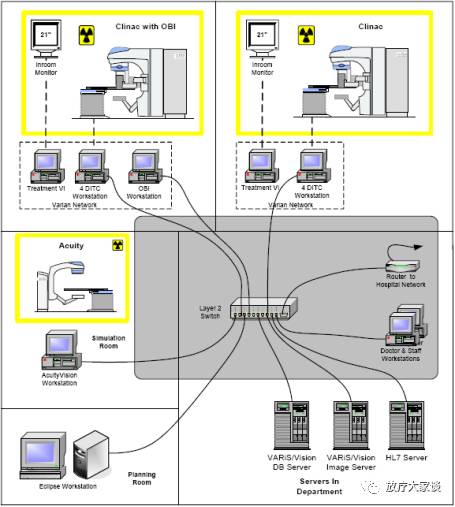 放疗计划系统有哪些放射治疗计划系统（TPS）介绍_https://www.jmylbn.com_新闻资讯_第11张