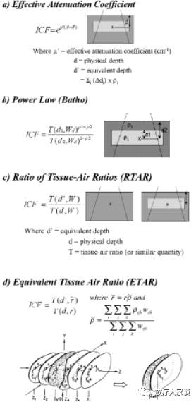 放疗计划系统有哪些放射治疗计划系统（TPS）介绍_https://www.jmylbn.com_新闻资讯_第21张