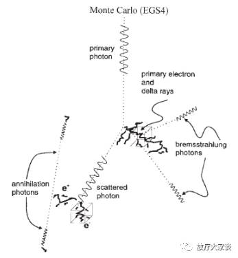 放疗计划系统有哪些放射治疗计划系统（TPS）介绍_https://www.jmylbn.com_新闻资讯_第23张