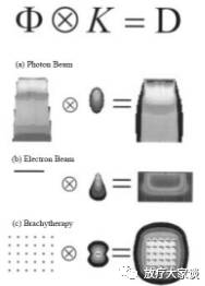 放疗计划系统有哪些放射治疗计划系统（TPS）介绍_https://www.jmylbn.com_新闻资讯_第22张